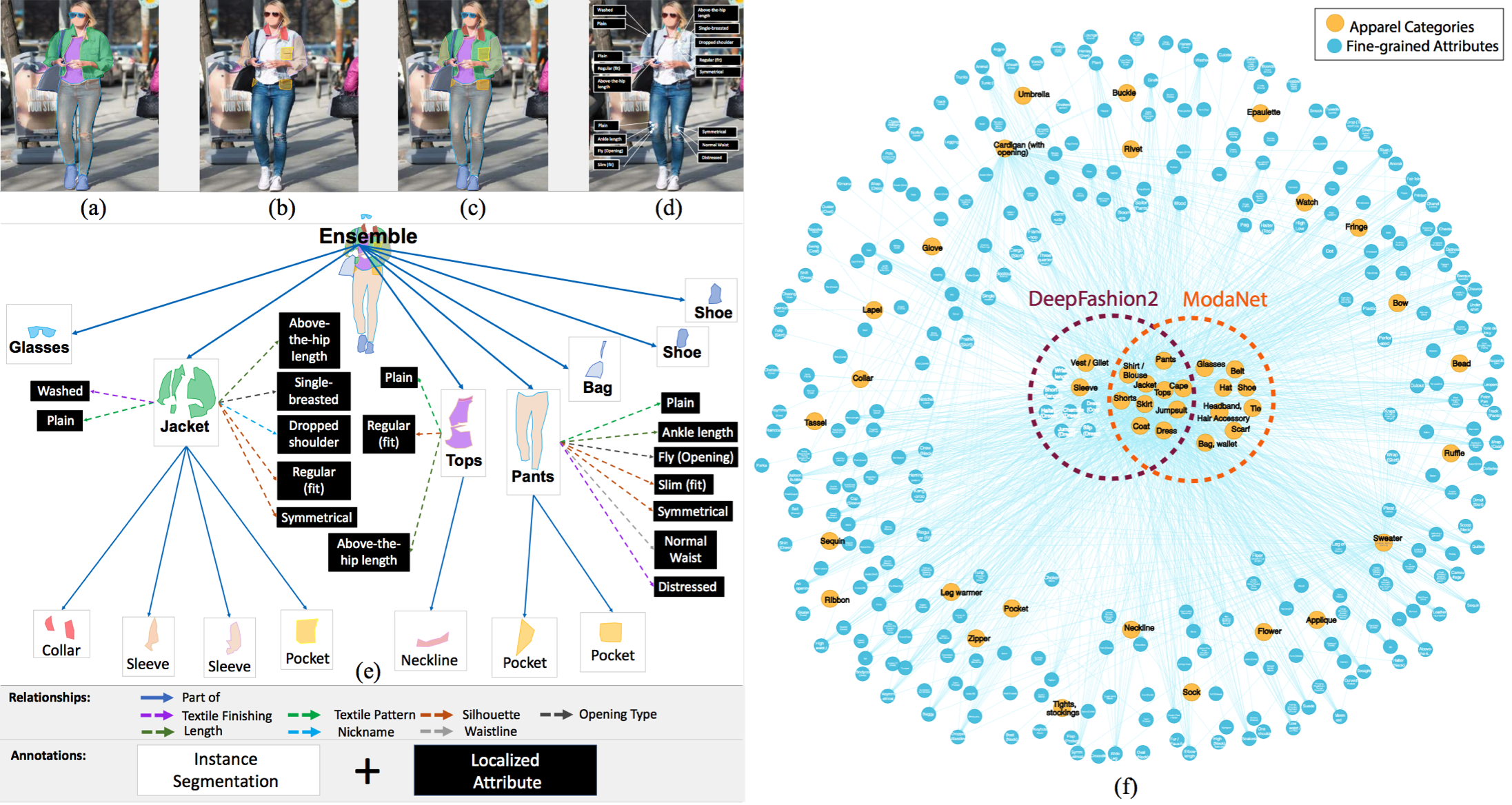 Dataset sample